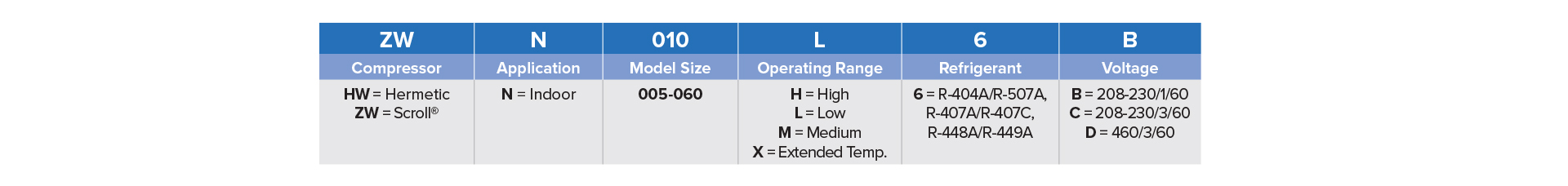 0.5 - 6 HP Nomenclature