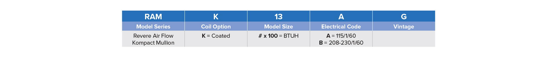 Reverse Mullion Nomenclature