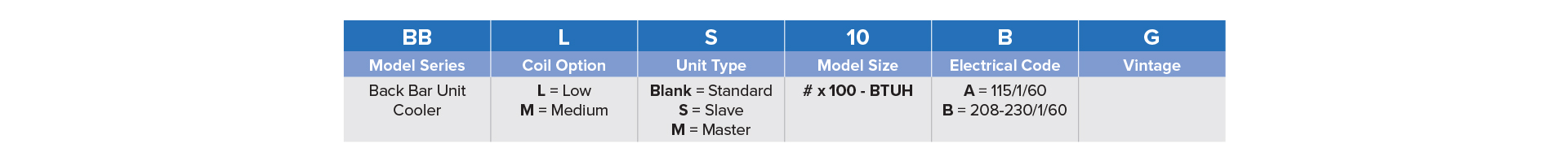 Back Bar Nomenclature