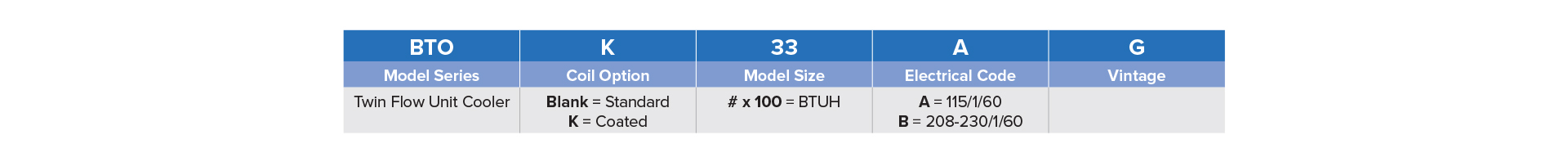 Twin Flow Nomenclature
