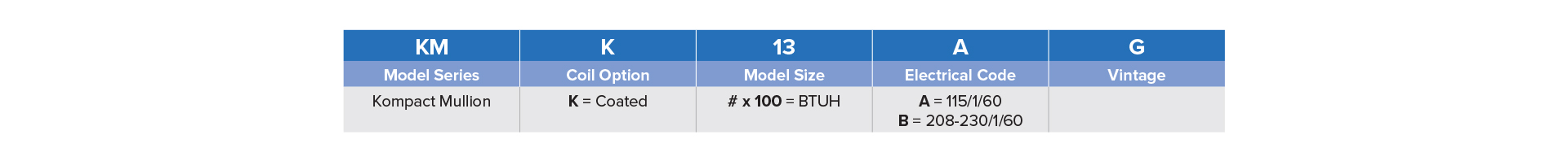 Mullion Nomenclature