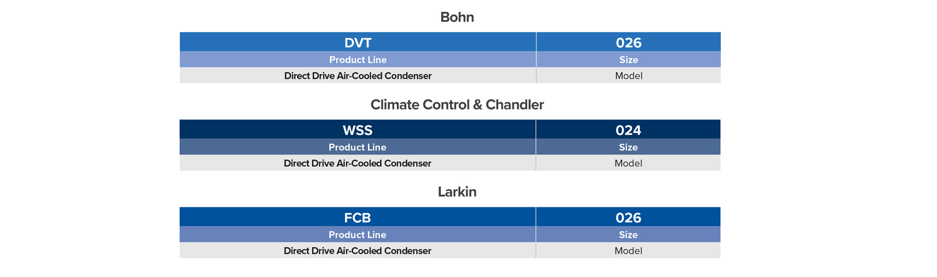 1 - 26 Ton Nomenclature